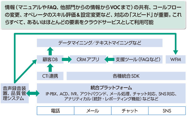 図2　センター・マネジメント・システム概念図（例）