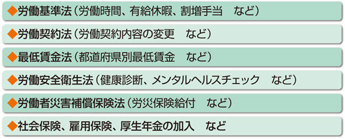 図4　人材の労務管理における留意点