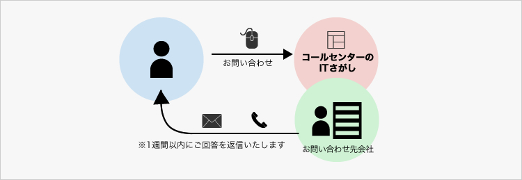 基礎情報4