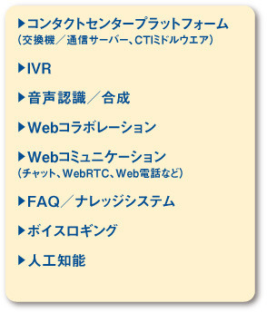 図2　応対品質向上を実現するソリューション