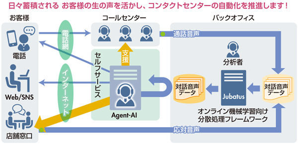 図4　NTTテクノクロスが目指すコンタクトセンターの姿