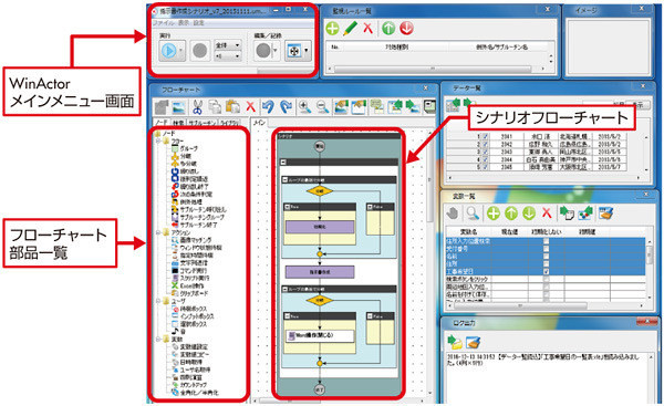 図2　NTTアドバンステクノロジ「WinActor」のシナリオ編集イメージ