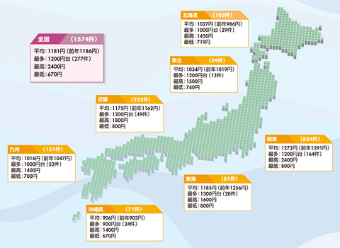 図　エリアごとの採用時時給