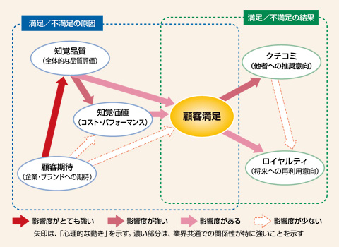 図　JCSIの因果モデル図