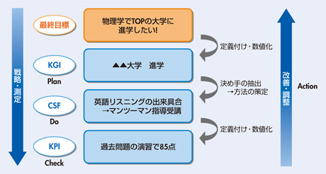 図　「SVのためのKPI講座」で使用するテキスト例