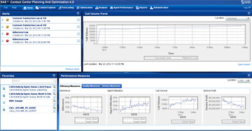 「SAS Contact Center Planning and Optimization」画面イメージ