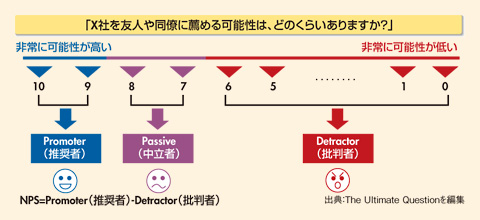 図　NPSの概念