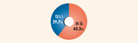 図1　日常生活の中で、心地よいおもてなし体験をしたことはありますか