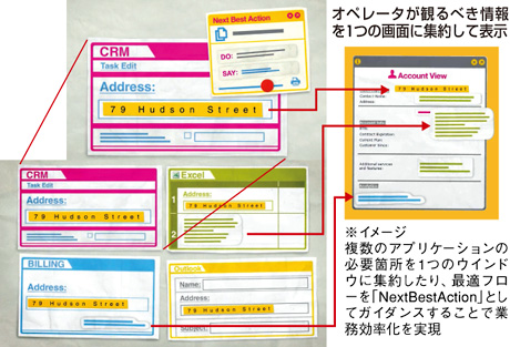 IC ビジネスマネージャー画面例