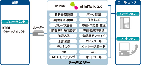 図　「InfiniTalk 2.0」のクラウドサービス利用時のシステム概要