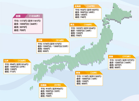 図　エリアごとの採用時時給