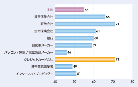 図2　転送時に用件が引き継がれていたか