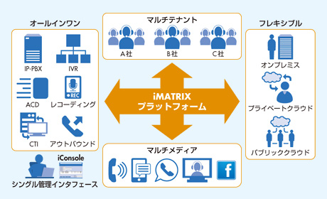 図　MMCCシステムの概要