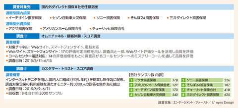 図　調査概要