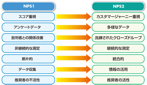 図　NPS1とNPS2の違い