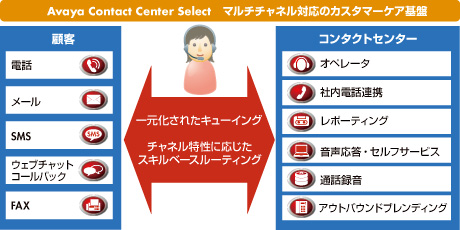 図　ACCSが提供する機能