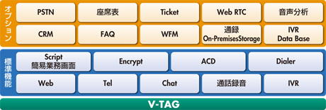 図　「V-TAG」の提供形態