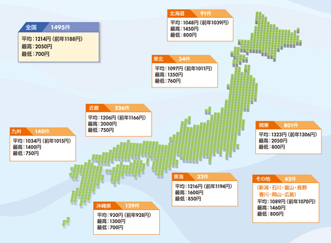 図　エリアごとの採用時時給