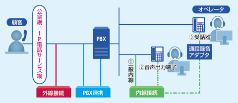 図　クラウド型プラットフォームサービスのセンター規模別導入状況