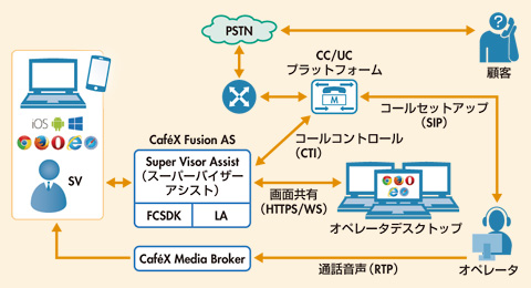 図　構成イメージ