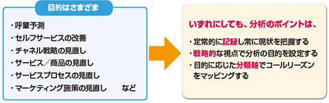 図　コールリーズン分析の目的と手法