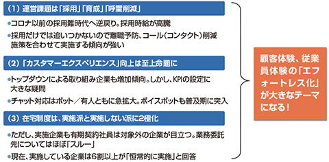 図1　今年の「実態調査」の回答傾向