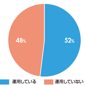 図3　2022年7月現在、在宅センターを運用しているか（n=193）