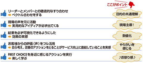 図　KAIZEN活動が成果につながった要因