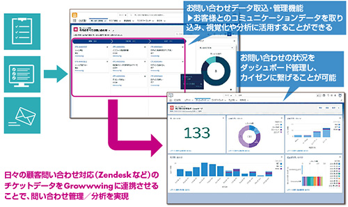 図2　インシデント管理の手法を採用した画面