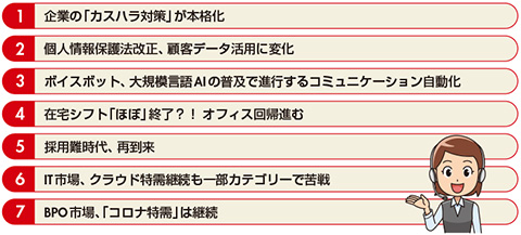 図　2022年コールセンター／CRM市場重大ニューズ