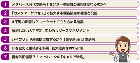 図　2023年コールセンター／CRM市場予測