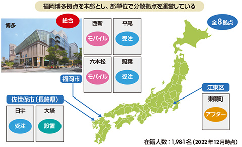 図　JC所在地と規模