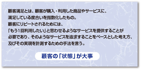 図1　顧客満足（カスタマーサティスファクション）とは？