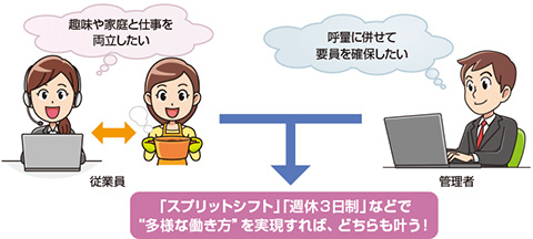 図　多様な働き方がもたらすメリット