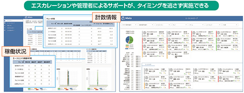 図　センターの状況を一覧で可視化