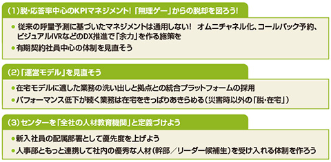 図1　リソースマネジメント／人材管理に関する提言