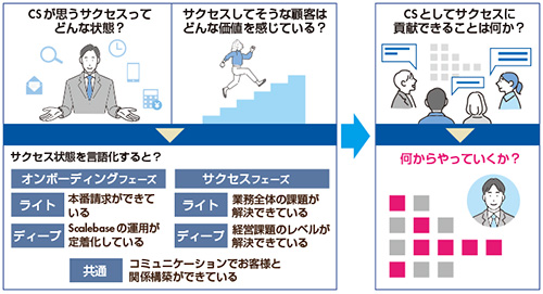 図2　半日ワークショップで言語化・整理したテーマ