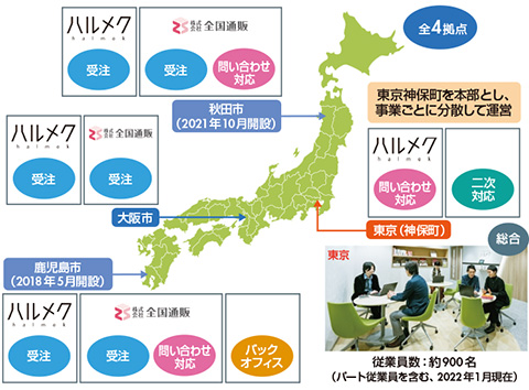 図1　グループ所在地と各センターの役割