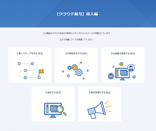 ソリューション別、章立て別でのガイド画面