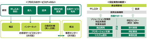 図1　SMBCコンシューマーファイナンスの事業展開