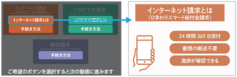 図1　「ストーリー分岐機能」指定した画面に遷移し、最適な動画を視聴