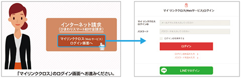 図2　「ポップアップ機能」動画上にURLを付与し、関連ページに直接アクセス