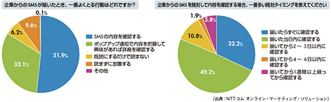 図1　SMSの活用状況について（単一回答、n=1217）