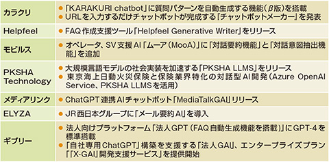 図1　コールセンター関連ベンダーの主な動き
