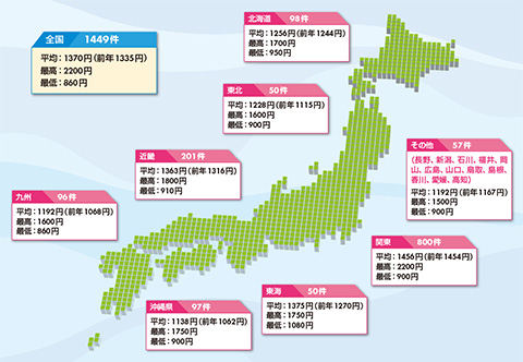 図　エリアごとの採用時時給