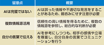 図　AIの人間関係への活用における留意点