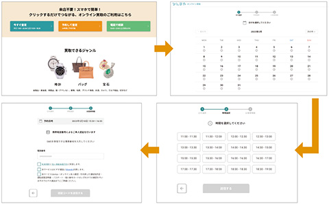 図　オンライン買取プロセス