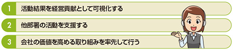 図1　コンタクトセンターの価値を高める３つのアプローチ