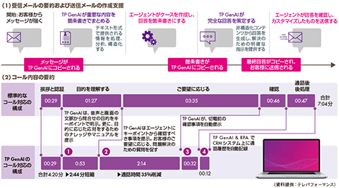 図　生成AI（GPT-3/3.5/4）の活用例