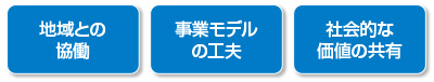 図　社会課題解決事業の成功要因